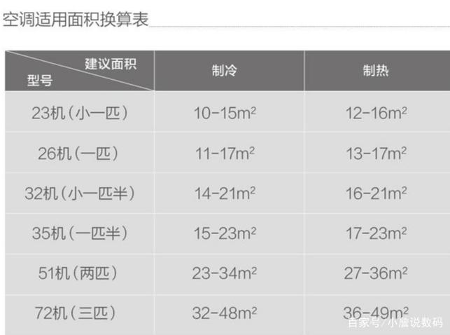 风管机和中央空调的区别哪个好
