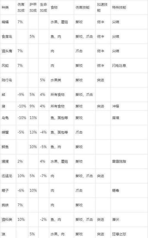 怀旧服猎人宝宝选择