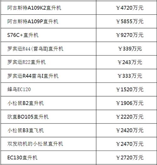 私人飞机价格多少钱一架