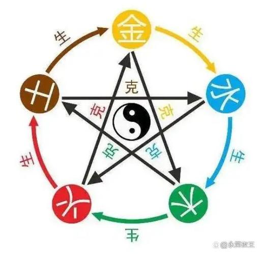 五行之力是什么