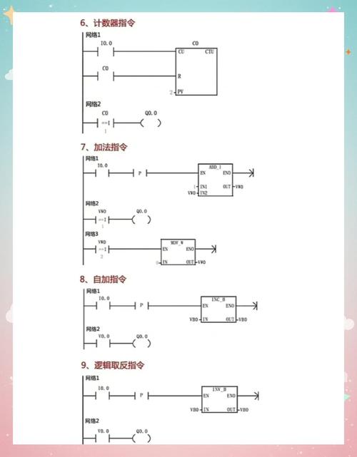 plc编程入门基础知识