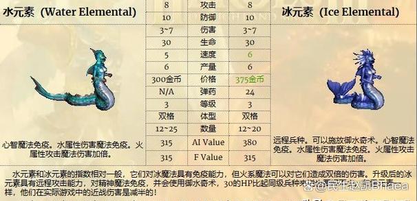 英雄无敌3阵营分析