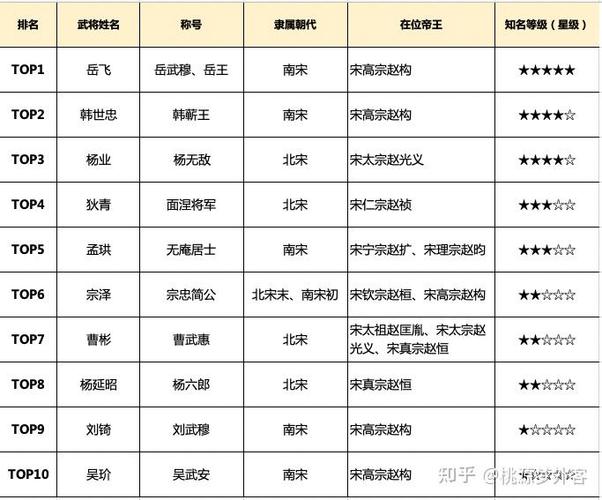 宋朝名将排名 宋朝名将排名