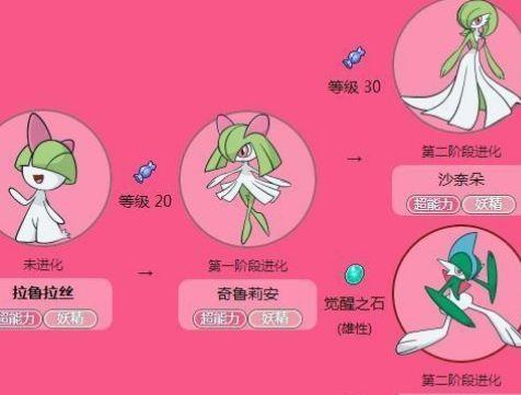 宝可梦朱拉鲁拉丝进化
