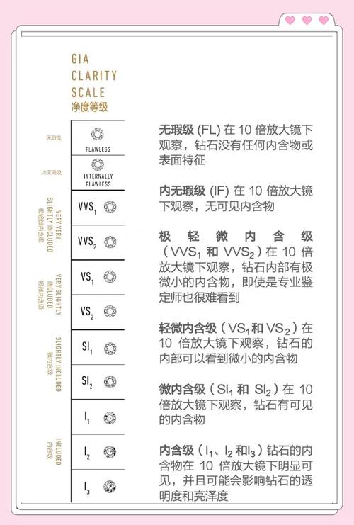 钻石净度等级表图