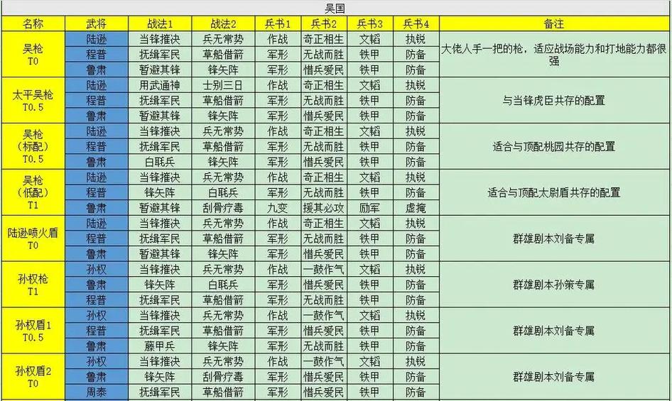 三国志战略版小跨到地区服