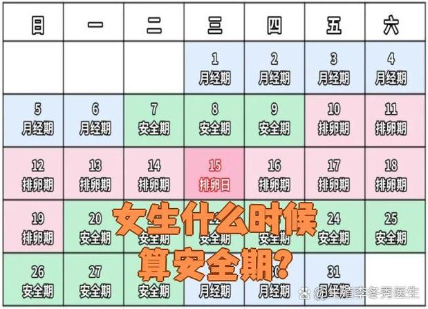 月经走后几天可以同房