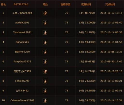 暗黑3 19赛季最强职业