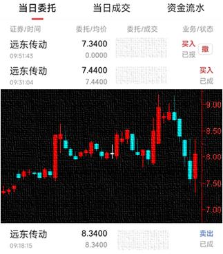 东方财富网 股吧 东方财富网 股吧