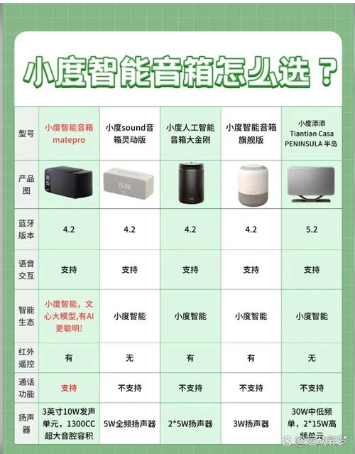 小度智能音箱怎么样