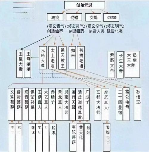 通天教主徒弟全部名单