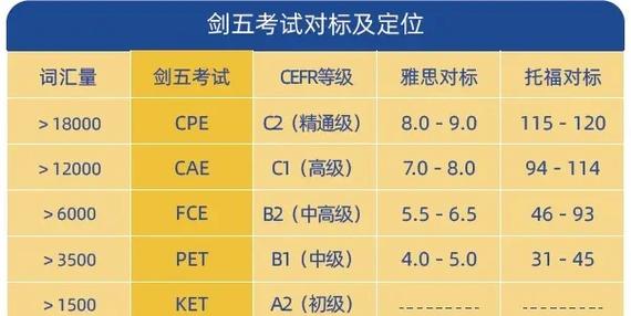 英语考级需要什么条件