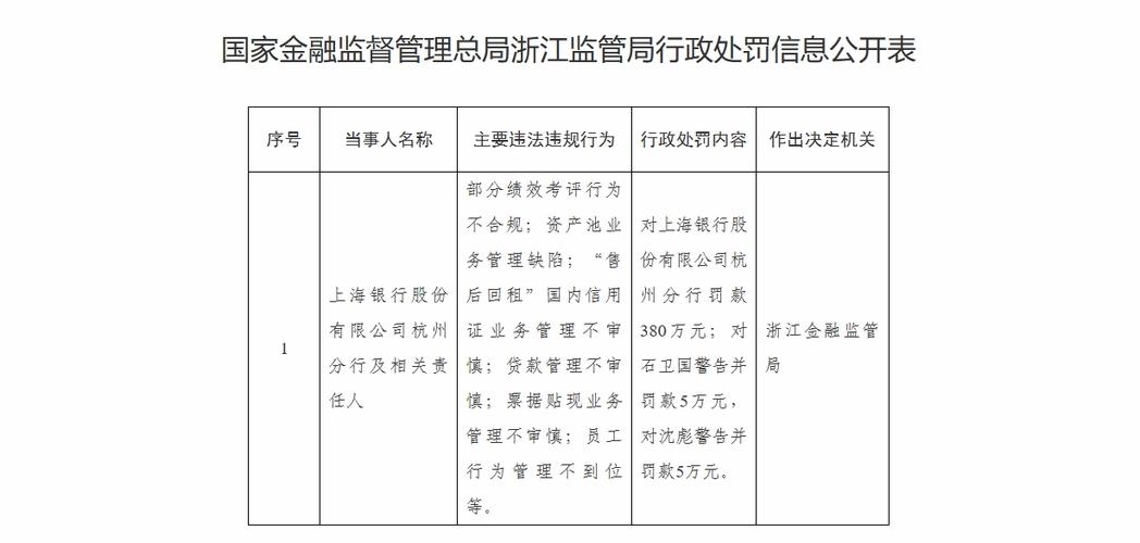 银行监管账户