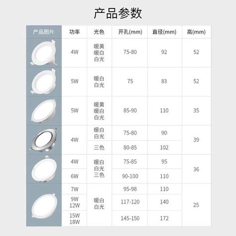 孔灯尺寸是多少 孔灯尺寸是多少