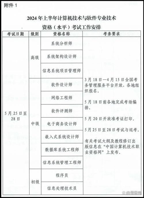 软考考试科目有哪些 软考考试科目有哪些