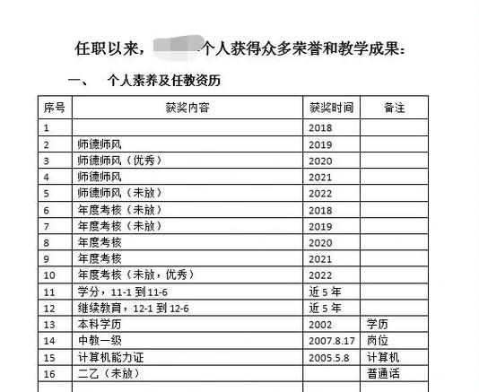 副高评审对5份病历的要求