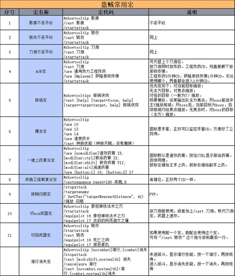 魔兽世界lay指令图标