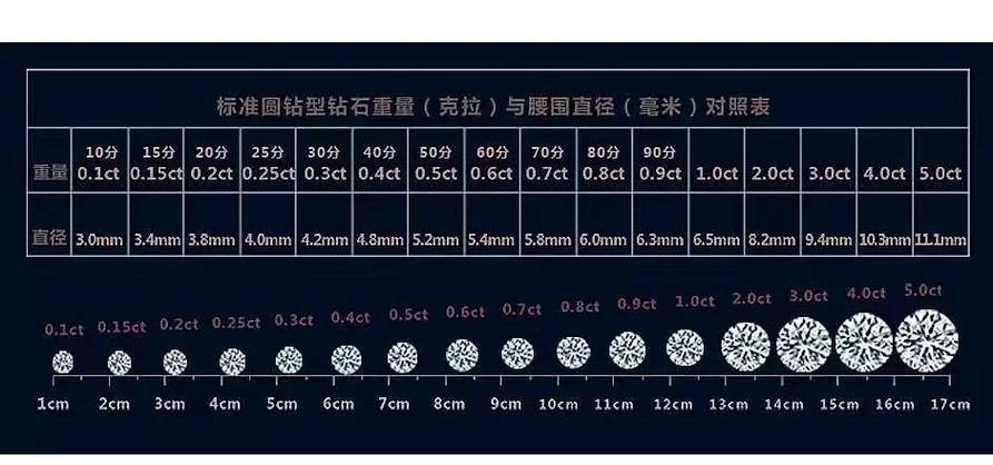 钻石等级对照表