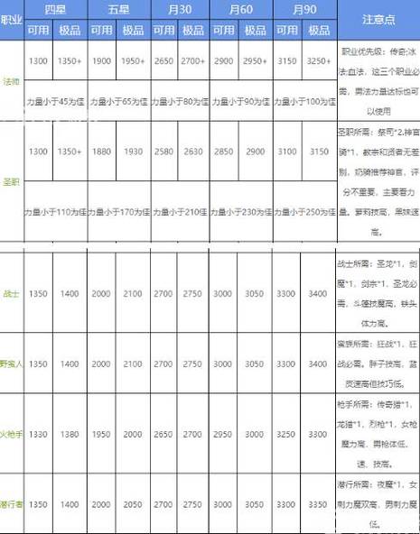 地下城堡2枪侠极品属性