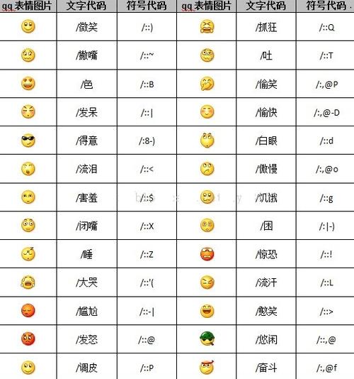脸部表情包意思大全