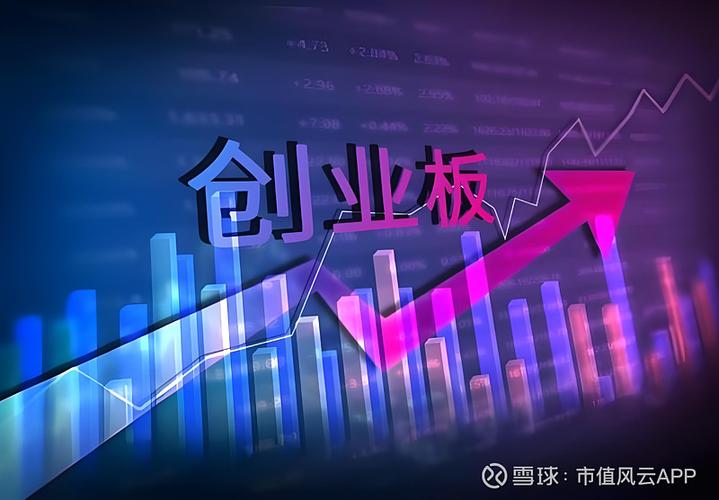 创新企业股票是创业板吗