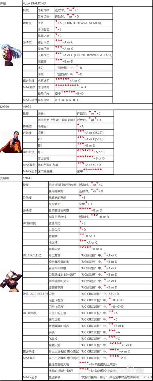 拳皇2002技能