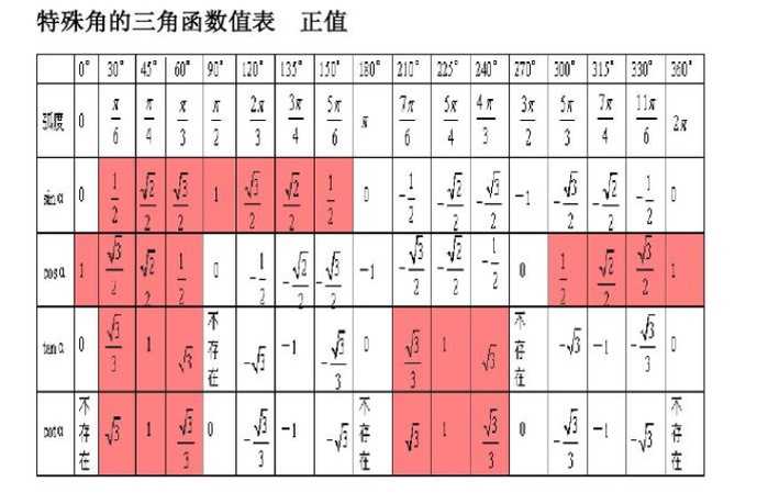 arctan度数表