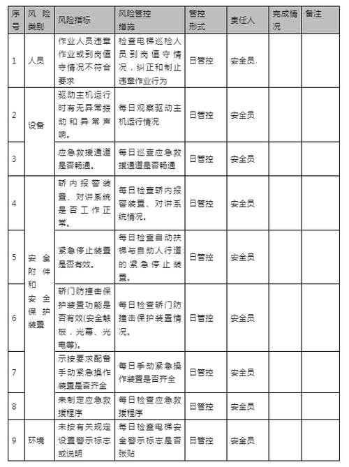清单与实际不符