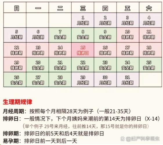 月经走后几天安全期