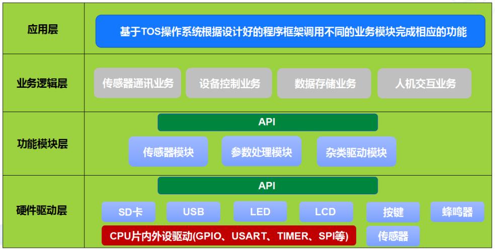 阿呆9.0防闪框架软件特色