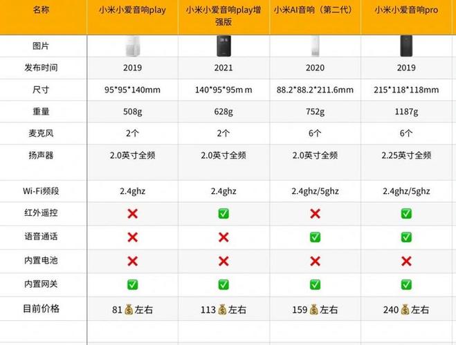 小爱同学和小爱pro有什么区别