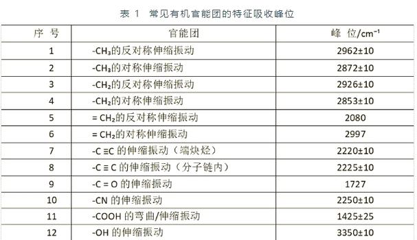 光谱分析原理及作用