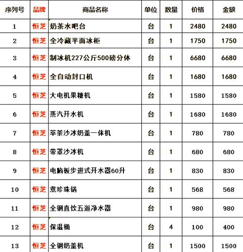 广告制作设备清单明细