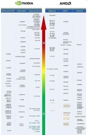 集成显卡730相当于什么显卡截图1