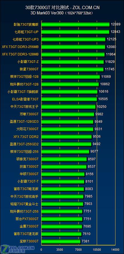 集成显卡730相当于什么显卡截图2