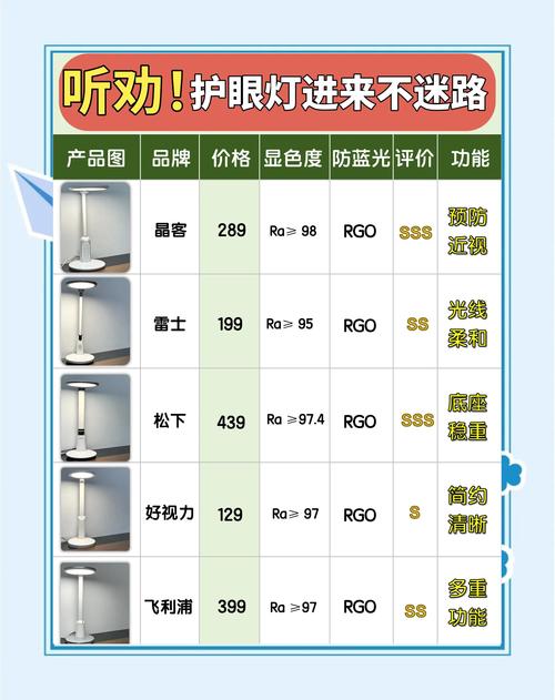 3000k和4000k哪个护眼