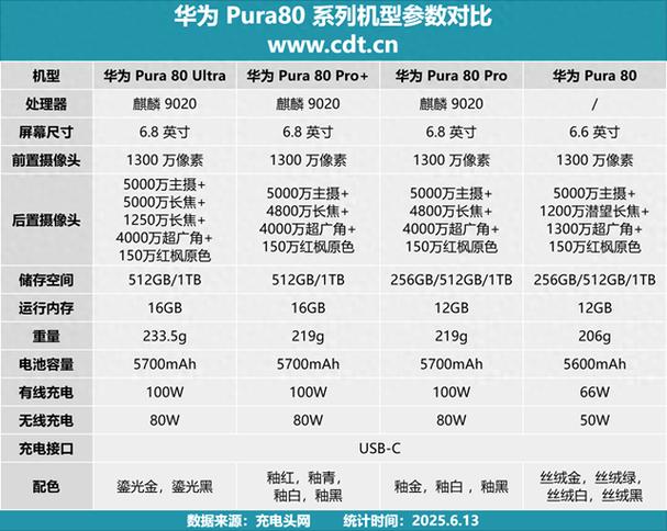 华为p90pro参数配置截图2