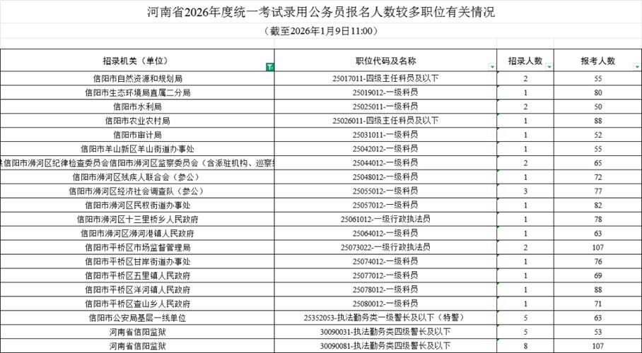 河南省省考进面名单