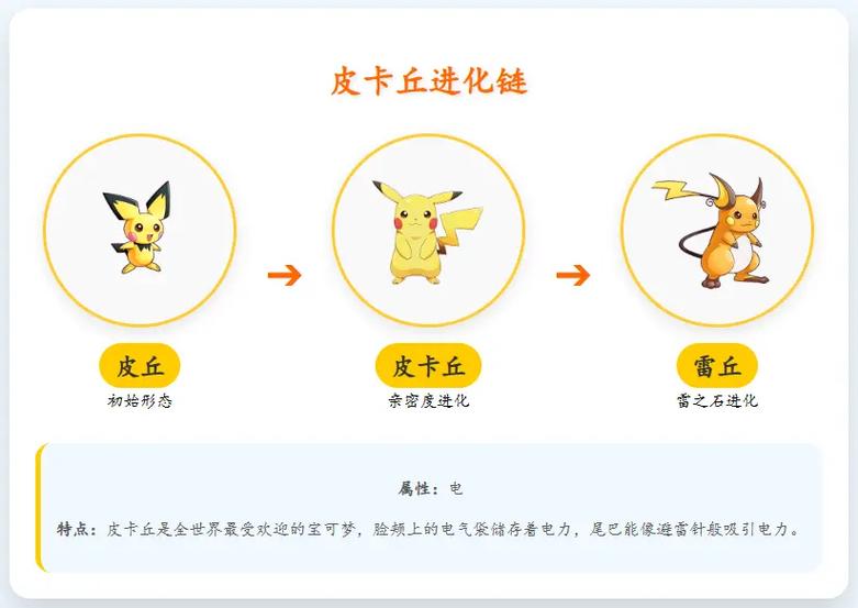 宝可梦进化