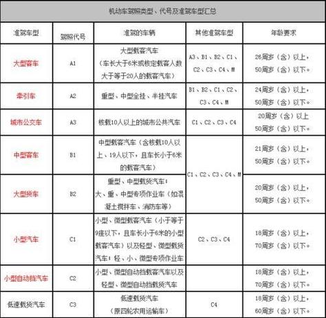 c1增驾b1要多少钱截图1