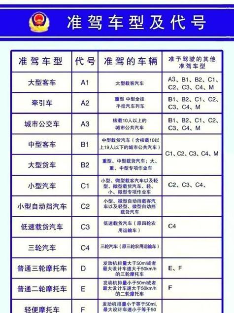 c1增驾b1要多少钱截图2