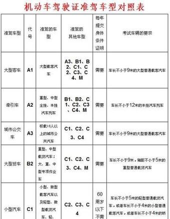 c1增驾b1要多少钱截图3