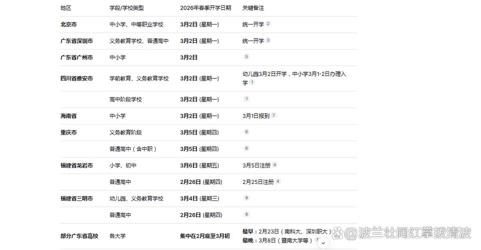 甘肃省大专院校开学时间截图2