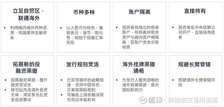 离岸账户条件截图2