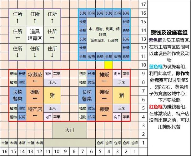 开罗牧场物语攻略