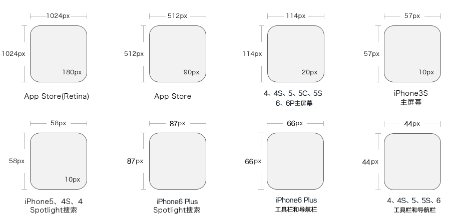 苹果iphone7尺寸大小