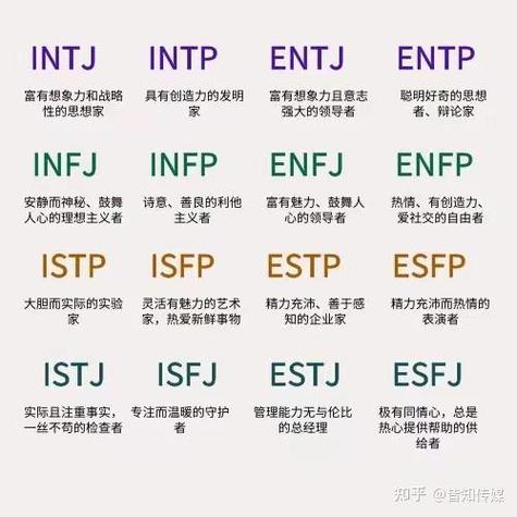 mbti16型人格截图3