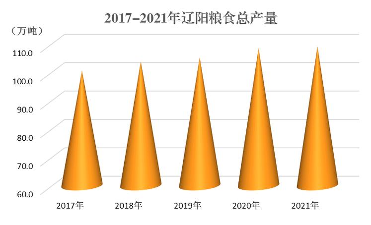 红黑统计公报库