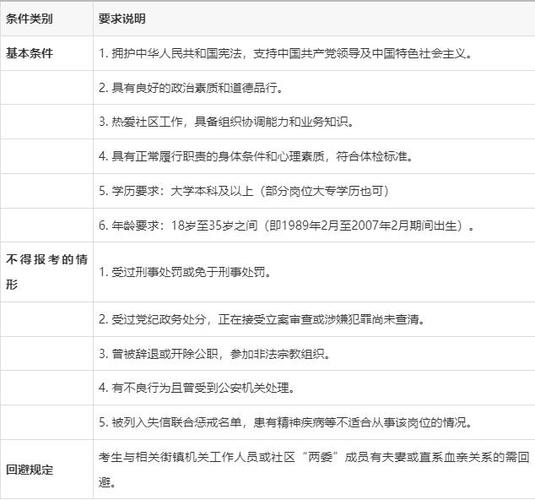 社区工作者报考条件