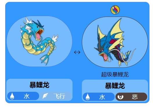 鲤鱼王梦特进化